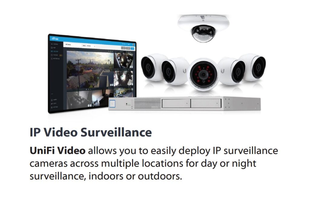 Network IP Video Surveillance